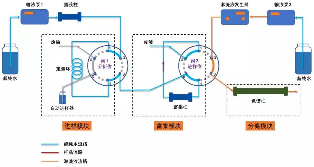 富集狀態