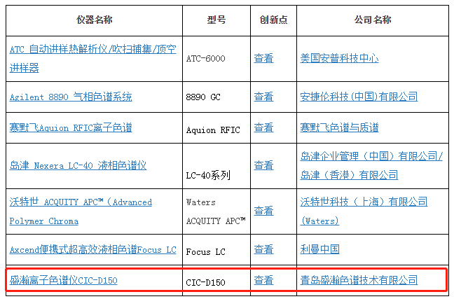 盛瀚榮獲2019年度科學儀器優秀新產品